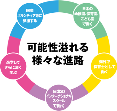 卒業後の進路