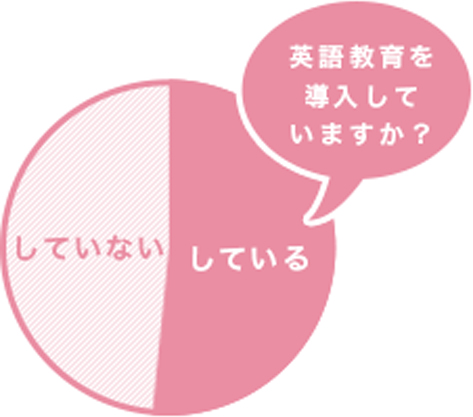 英語教育を導入していますか?