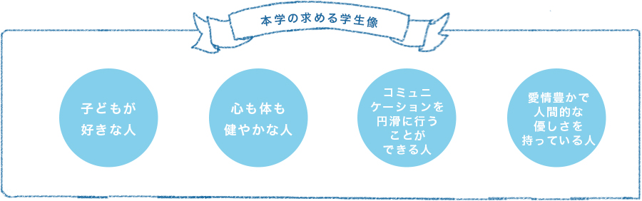 本学の求める学生像