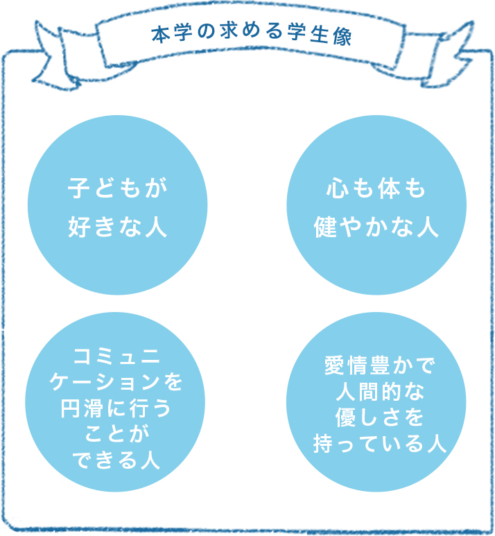 本学の求める学生像